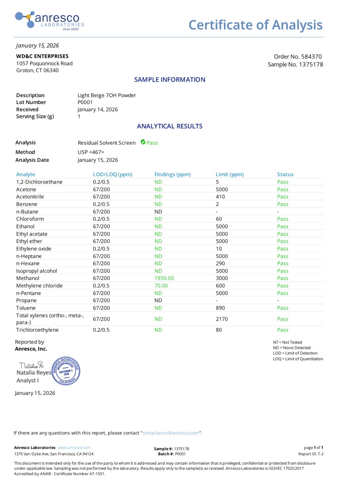 76.45% 7OH Powder Extract, 3.67% Psuedo, 2.35%MIT (83% Total Alkaloids)