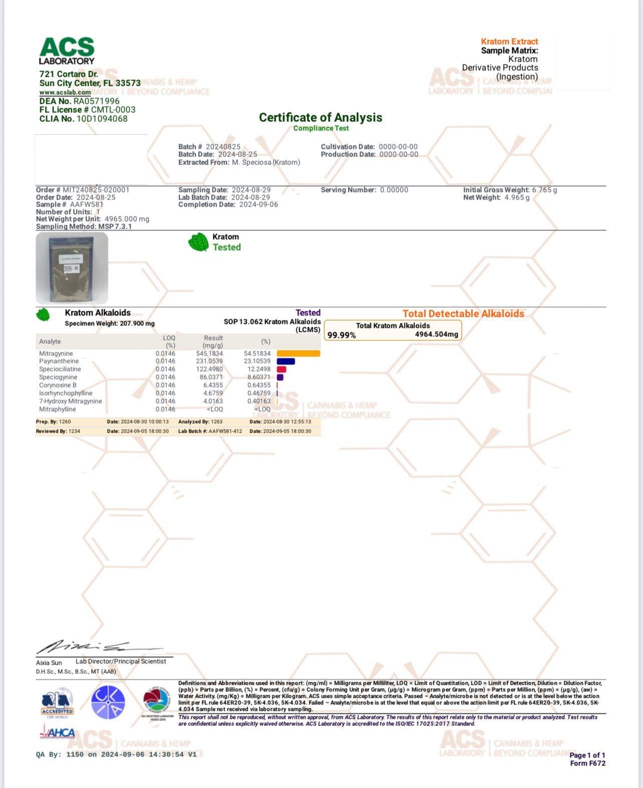 99.99% Total Alkaloids Full Spec MIT (54.5% MIT)