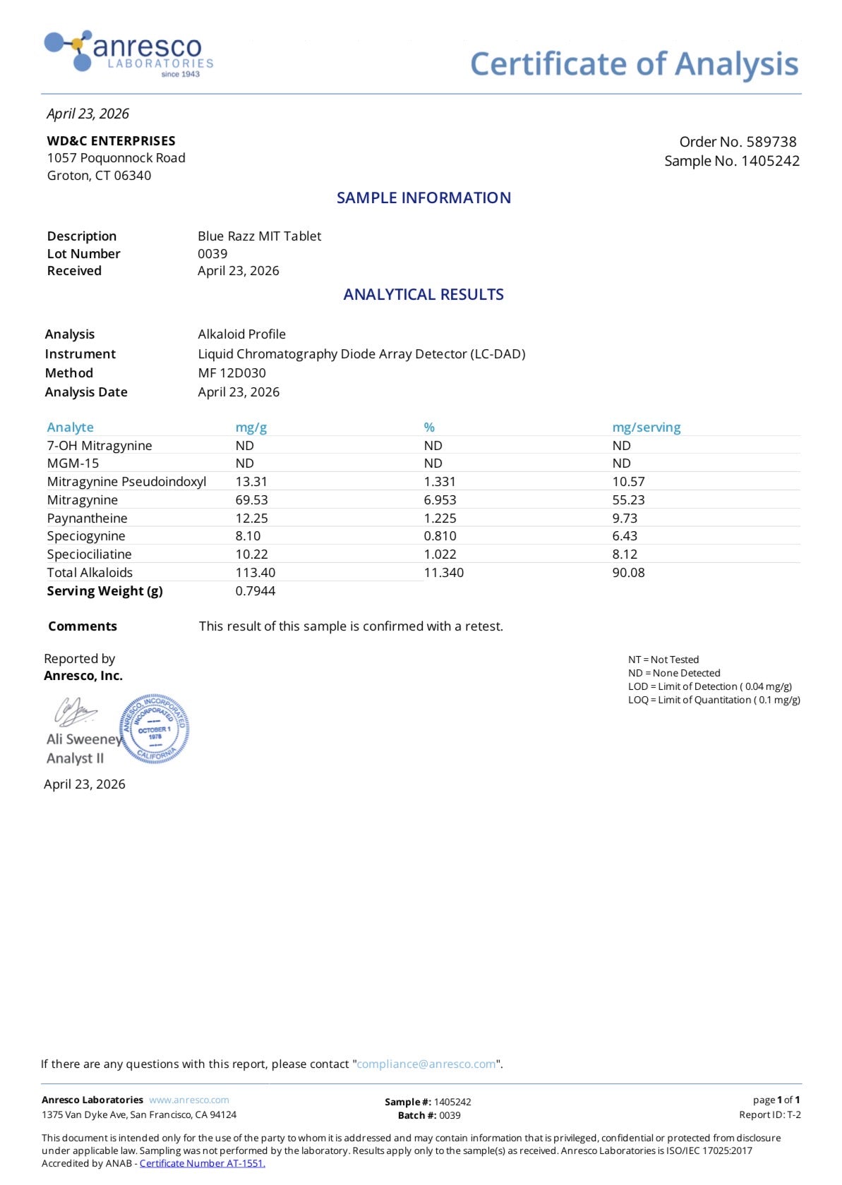 Blue Razz (NO 7OH) 55.23MG MIT 10.57MG Pseudo 14.55MG Specio