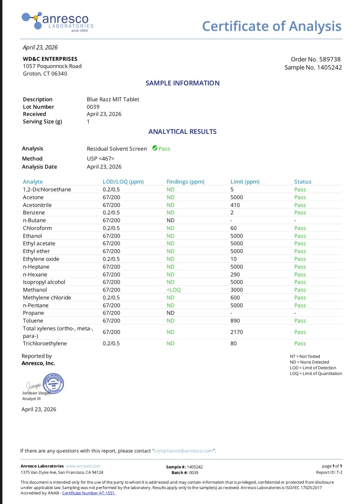 Blue Razz (NO 7OH) 55.23MG MIT 10.57MG Pseudo 14.55MG Specio