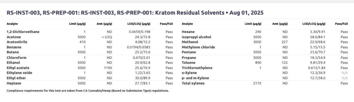 52.7% 7OH Broad Spec Powder (7.12% MIT, 64.9% Total Alkaloids!)